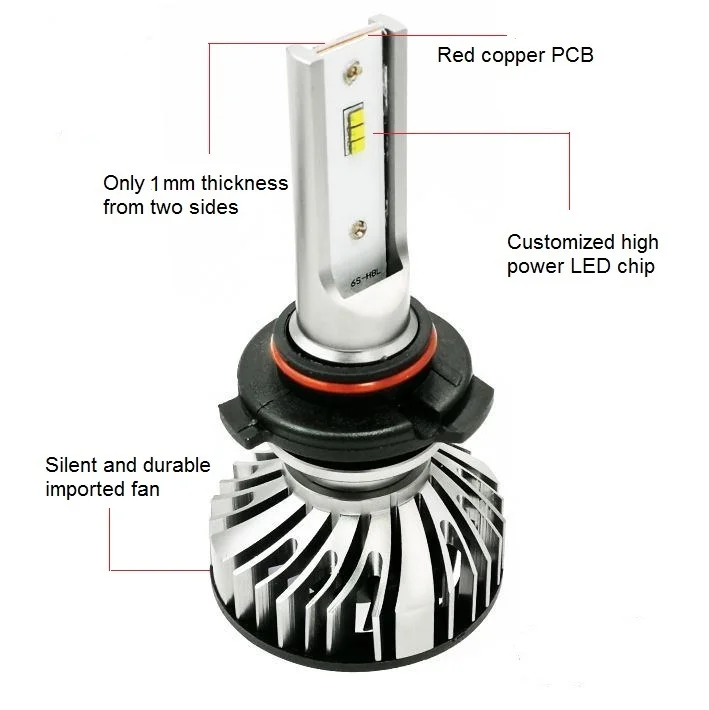NSSC F1 LED Car Headlight 9005 Factory Direct 30W High Lumens 4000lm output