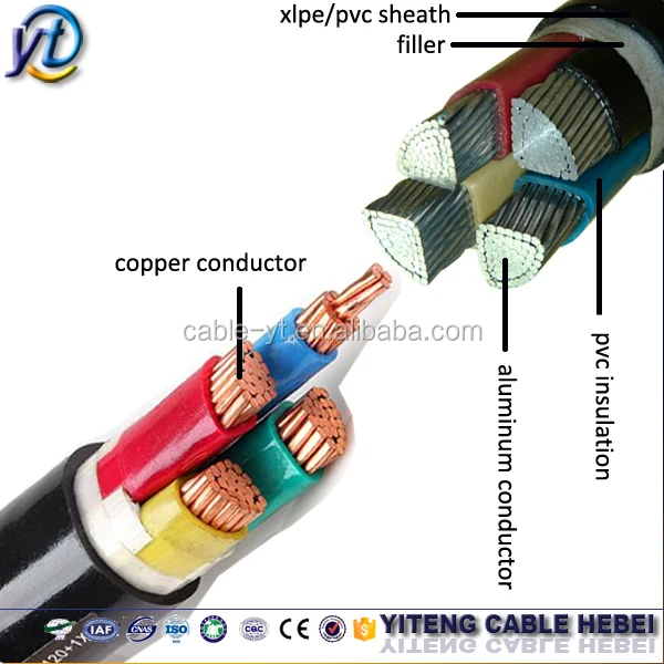 underground electrical armoured cable 4 core power cable 25mm 35mm 50mm 70mm 95mm 120mm 185mm 240mm 300mm power cable