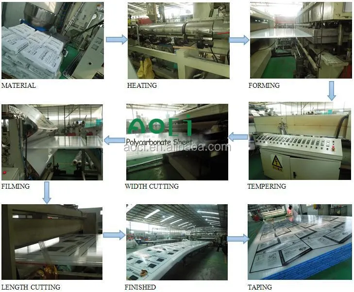  Общий поликарбонатный твердый лист