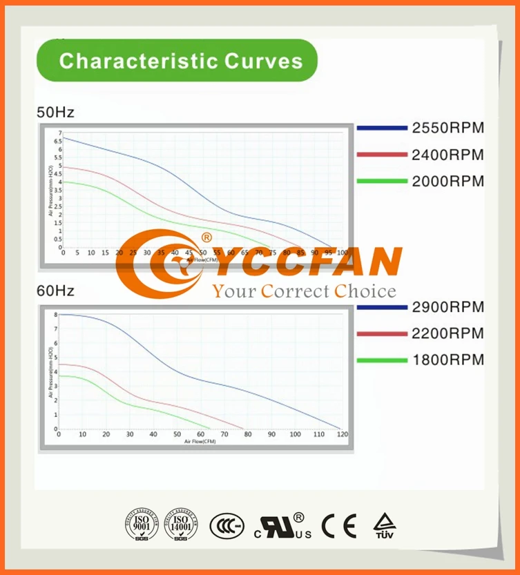 12038 240v AC Axial Cooling Fan 120mm Duct Fan For Egg Incubator