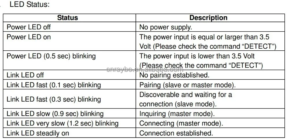 BT-232B-E RS232 adapter with External Dipole Antenna
