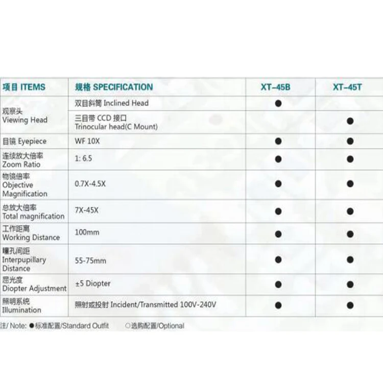 Cheapest Classic Medical Biological Electronic Binocular Microscope for laboratory