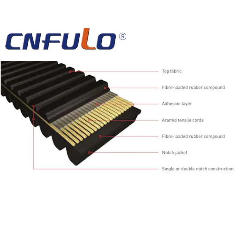 Snowmobile Car , ATV & UTV Belts