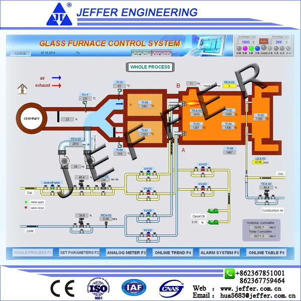 
Tube Glass Production Line/Glass plant/Glass Project 