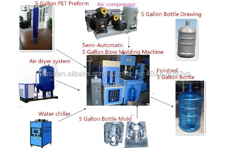 Горячие продажи 5 галлонов ПЭТ баррель бутылку воды выдувные машины