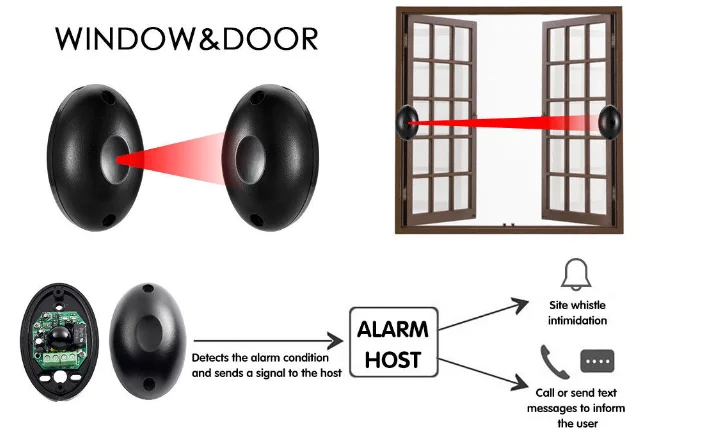 Anti-lightning digital filter circuit design 12V Barrier Gate Sensor Single Infrared Beam Sensor ABO-20L
