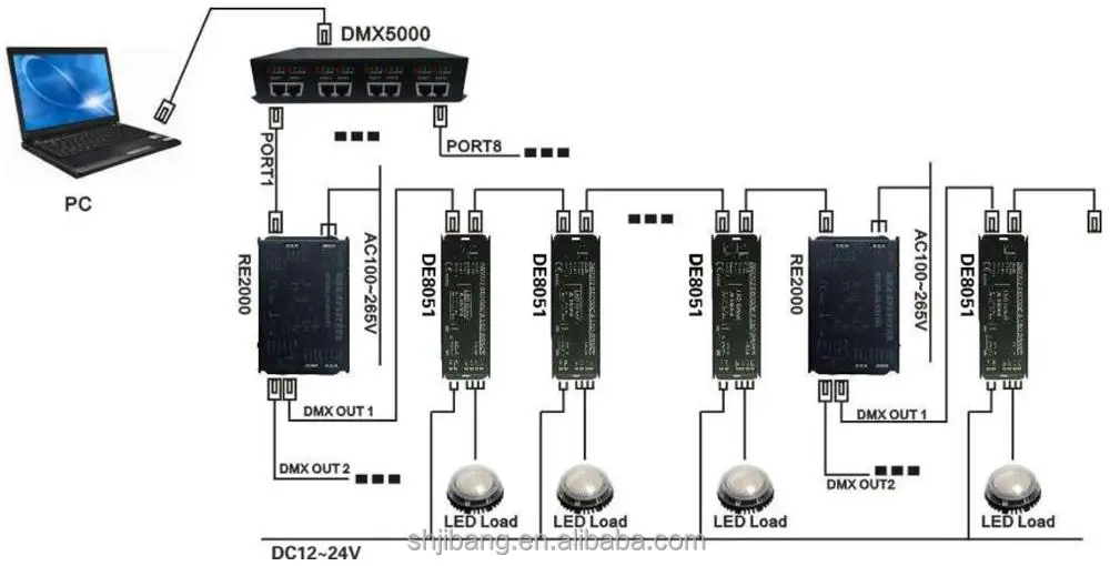 Standard constant current 350mA DMX512 controller DE8051