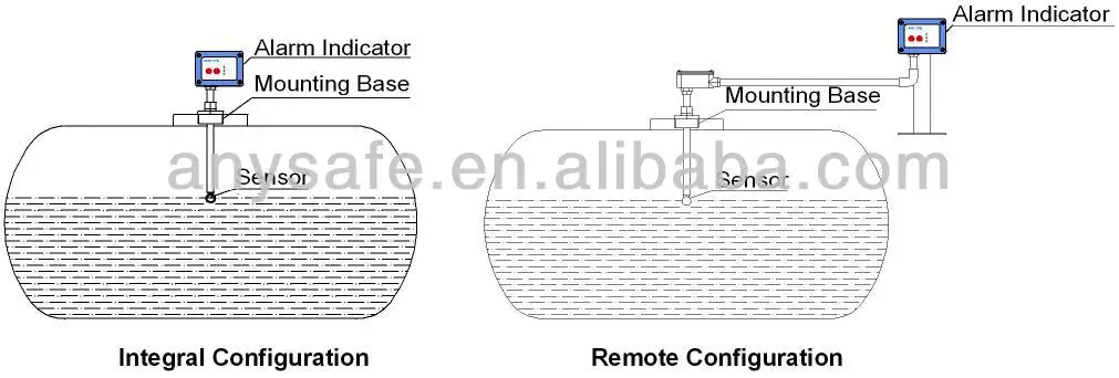Stainless Steel ball float type fuel tank switch sensor