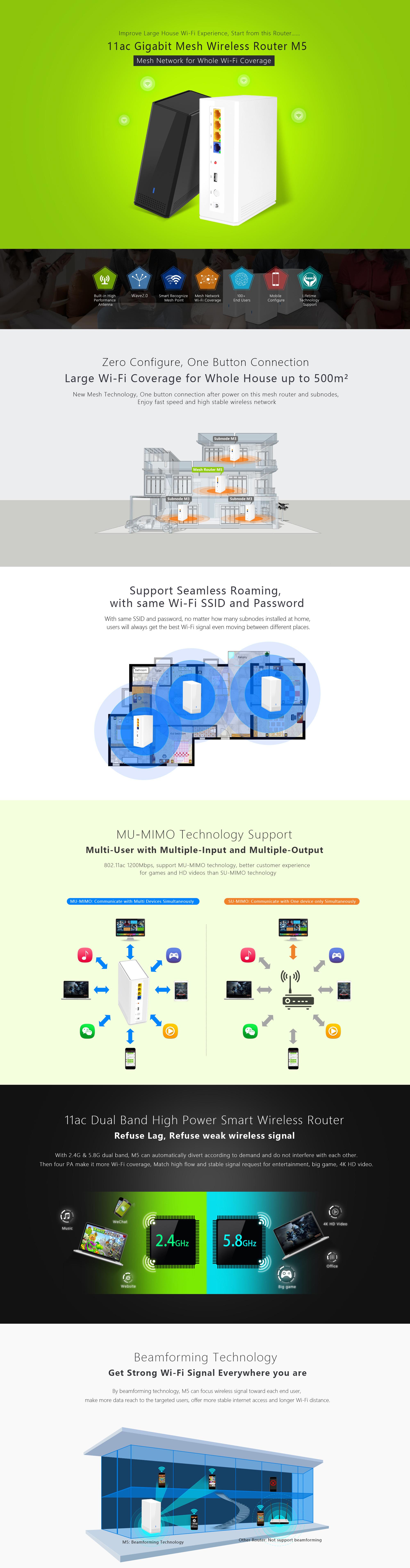 11ac 1200mbps dual band high power wireless wifi mesh router for isp, home, support Wave2.0, U-MIMO, Beamforming, Gigabit