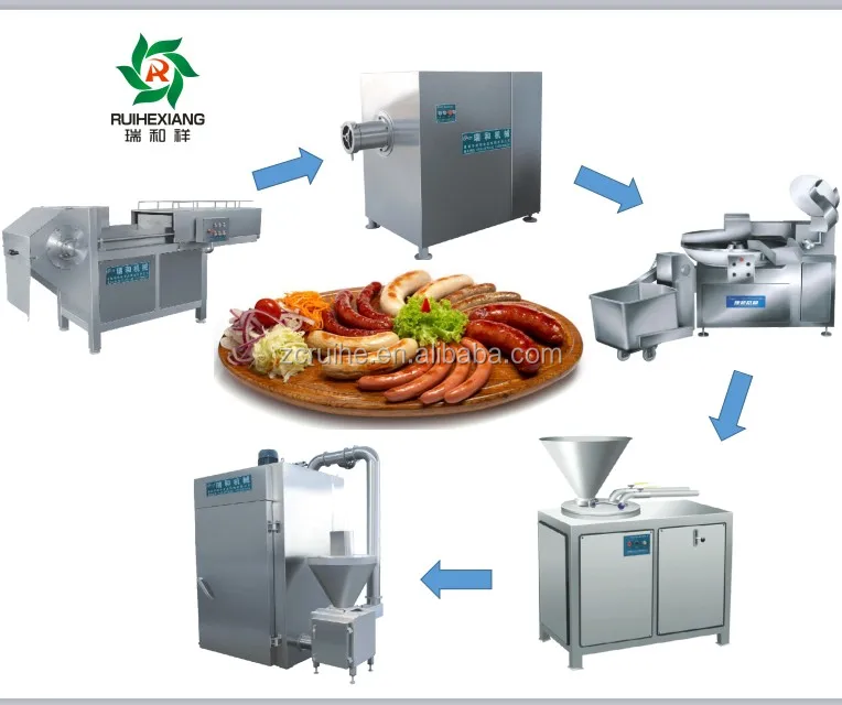 Professional Sausage Making Equipment/ luncheon meat processing machine / luncheon meat equipment