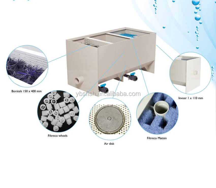Biological Multiroom Filters for Recirculation Aquaculture Systems kio filter