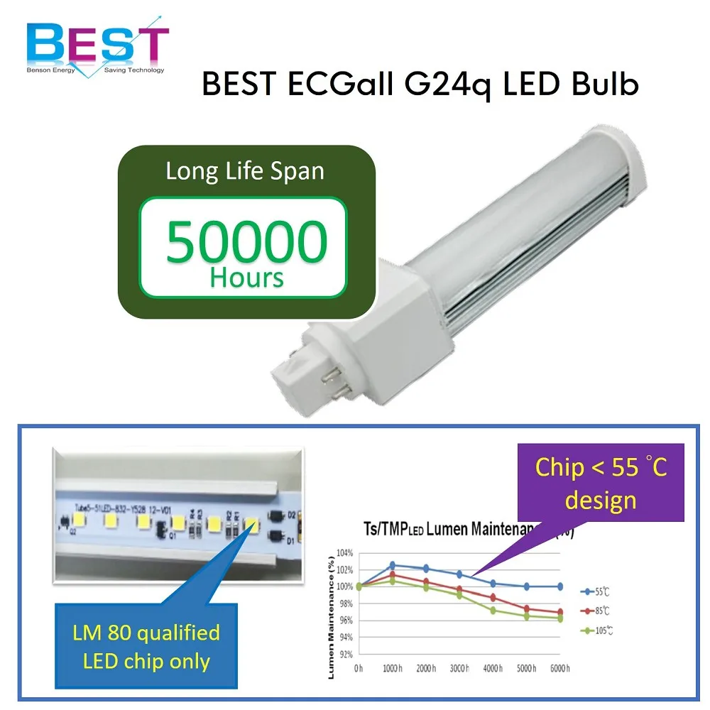 
Mains voltage power input and ballast compatible 4 pin rotary G24q LED lamp 
