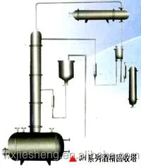 Метанол Устройства Сбора/завод