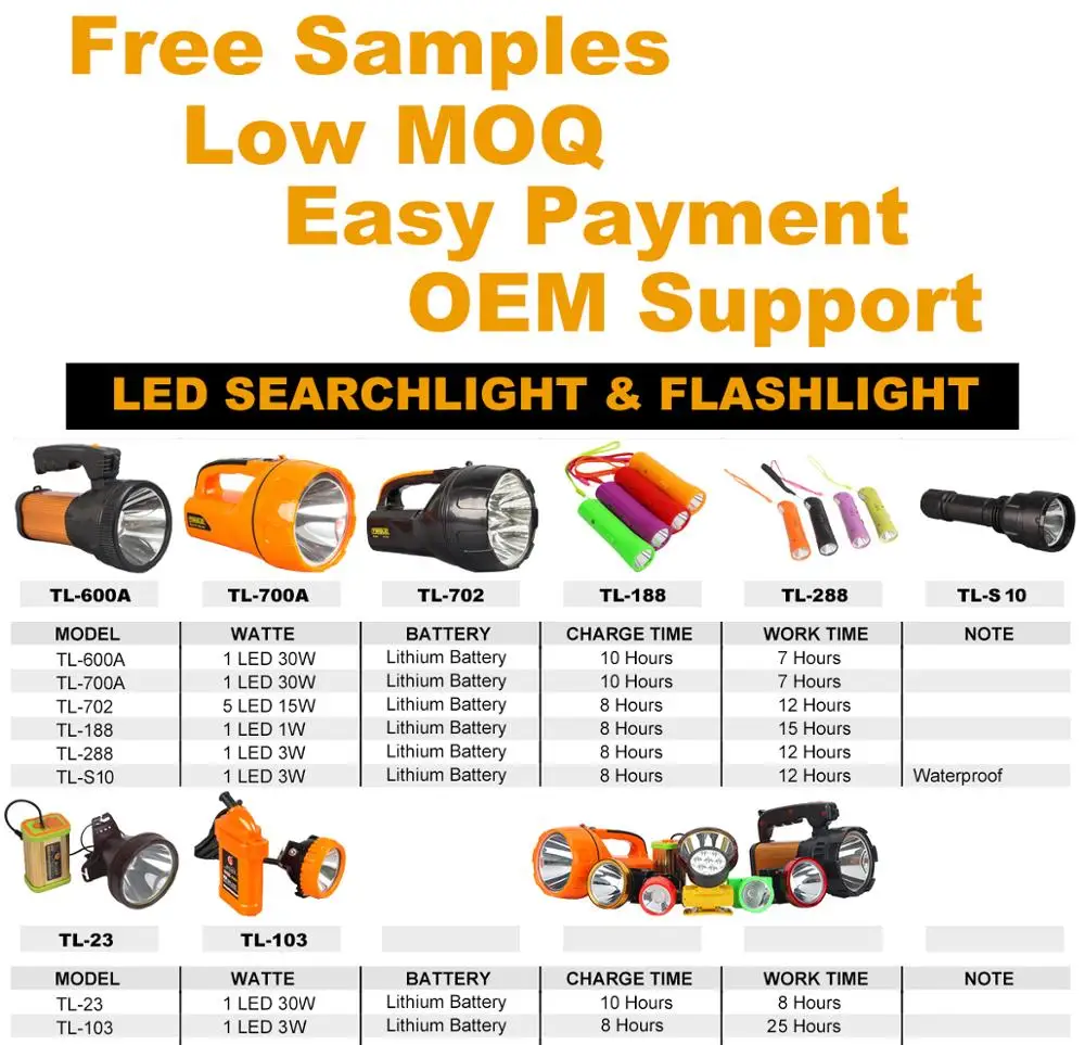 Emergency long range lighting military portable led searchlight