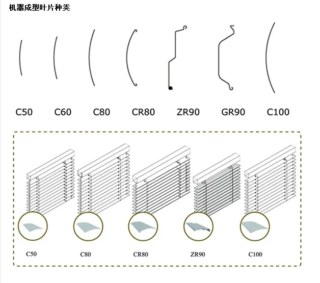 
BoFeng CR80 outdoor exterior aluminum venetian blinds FULLY AUTOMATIC forming punching and cutting machines 