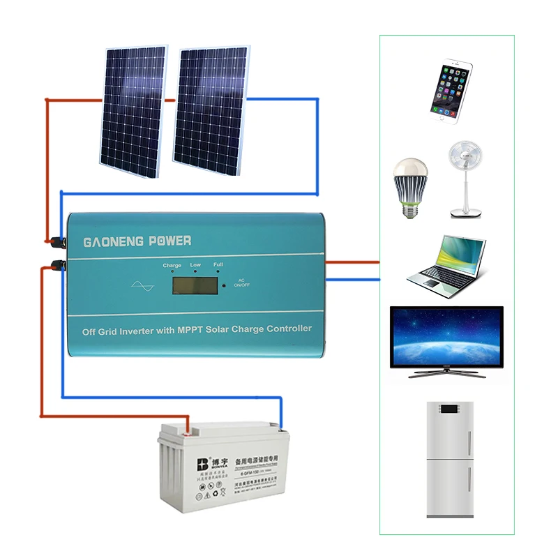 
12 volt dc to 240 volt ac inverter with 12V 40A Mppt Charger 