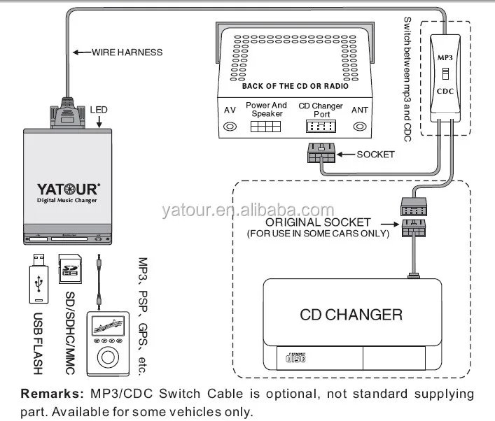  Цифровой CD USB SD Автомобильный MP3-плеер для Fiat Peugeot Citroen Ford Volvo Mercedes Benz Nissan Suzuki