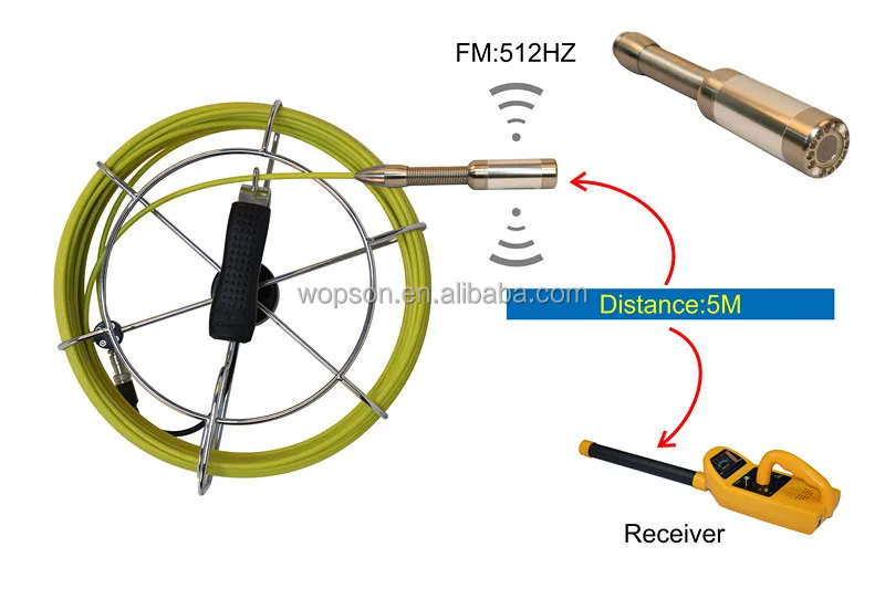 Locator 512Hz Transmitter and Receiver  WPS-512R