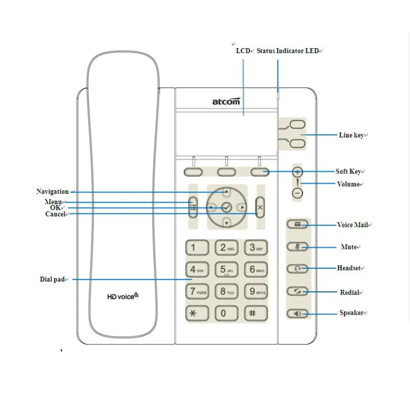 Hot sell Entry-level 4G LTE IP phones 6 SIP LINE with sim 3G/4G Card