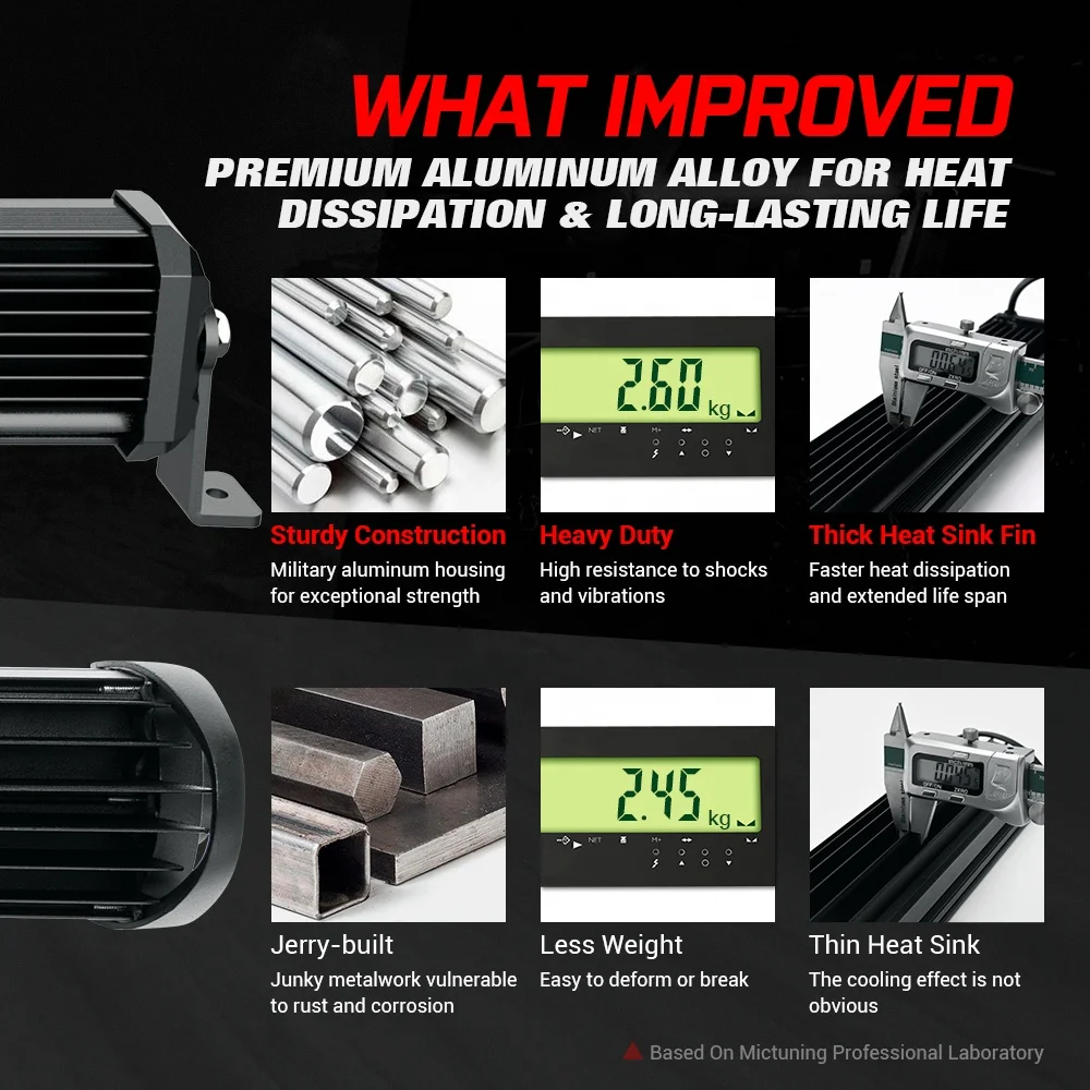 Светодиодная панель для внедорожника, аэродинамическая 4-рядная подсветка с жгутом проводов для джипов, грузовиков, квадроциклов, 31 дюйм