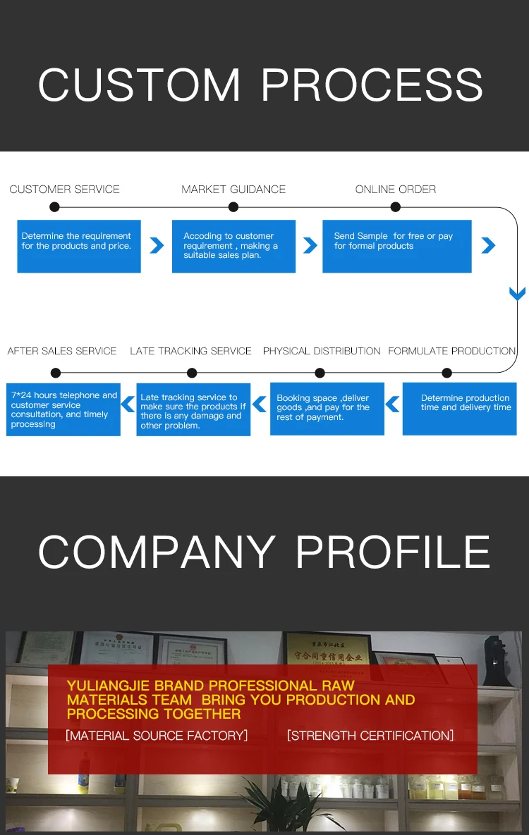 
Active 15% perfume detergent, detergent manufacturers, detergent wholesale 