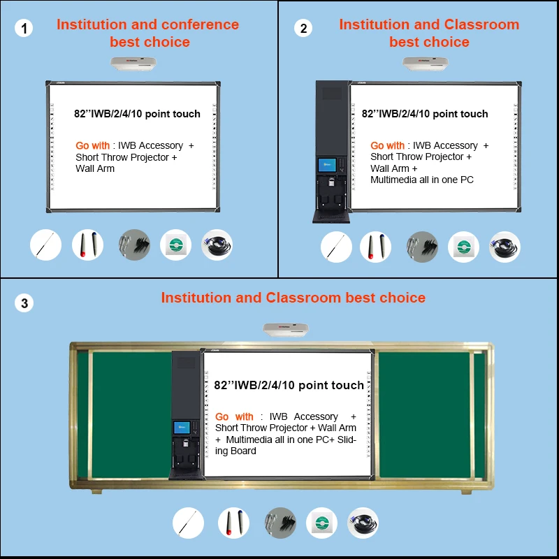  2019 Китай EIBOARD Pizarrones Interactivos Pantallas interactivas белая доска для