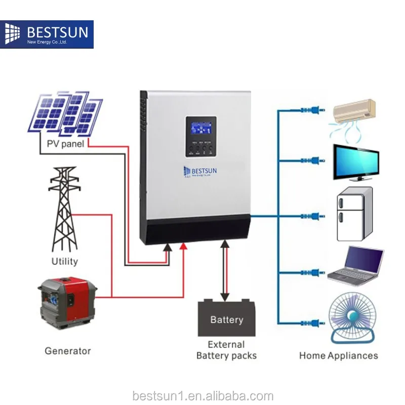 
economic system high quality home use 1KW mini solar Power System 