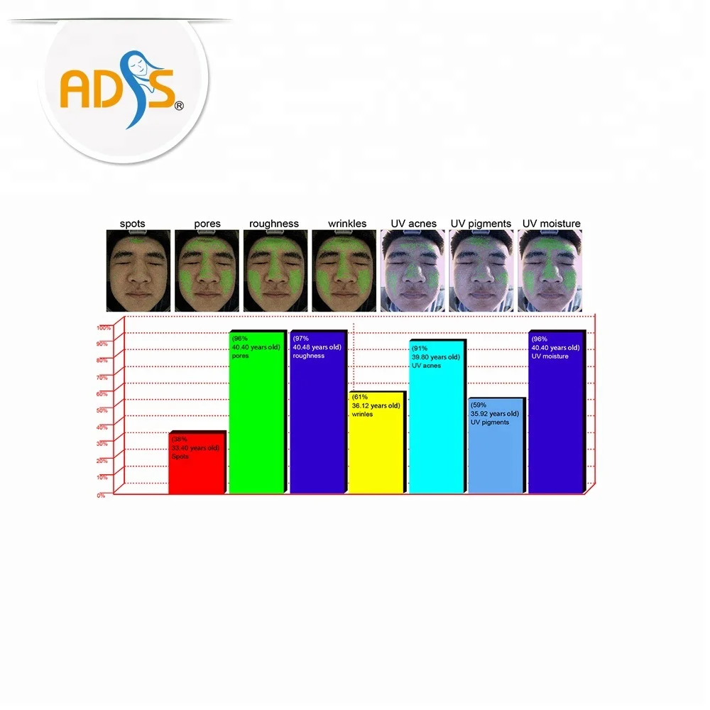 ADSS Новый Профессиональный 4D анализатор кожи лица диагностическая система машина для анализа