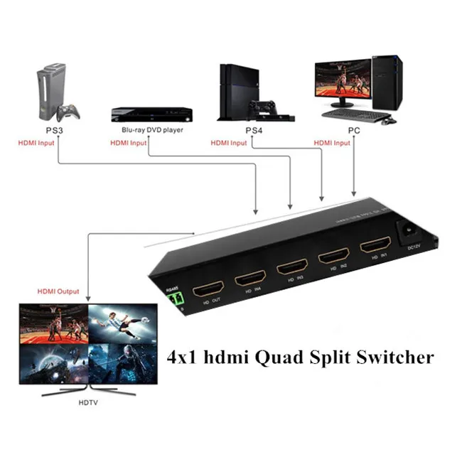 
Games Studio 4x1 quad screen 4 in 1 out hd multiviewer ip control 4k video switcher 
