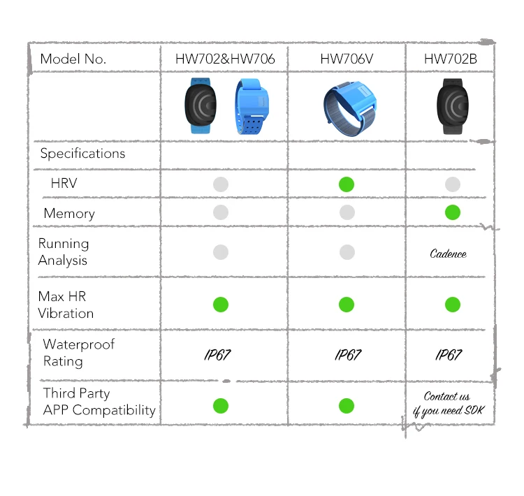 
High Accuracy BLE ANT+ Gym Heart rate Armband for Swimming 