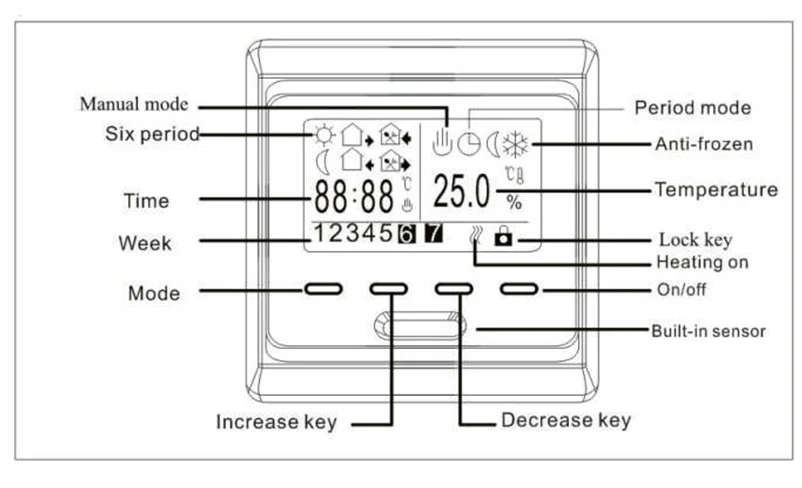 Профессиональный Электрическое Отопление Термостат Отопления Пола Термостат