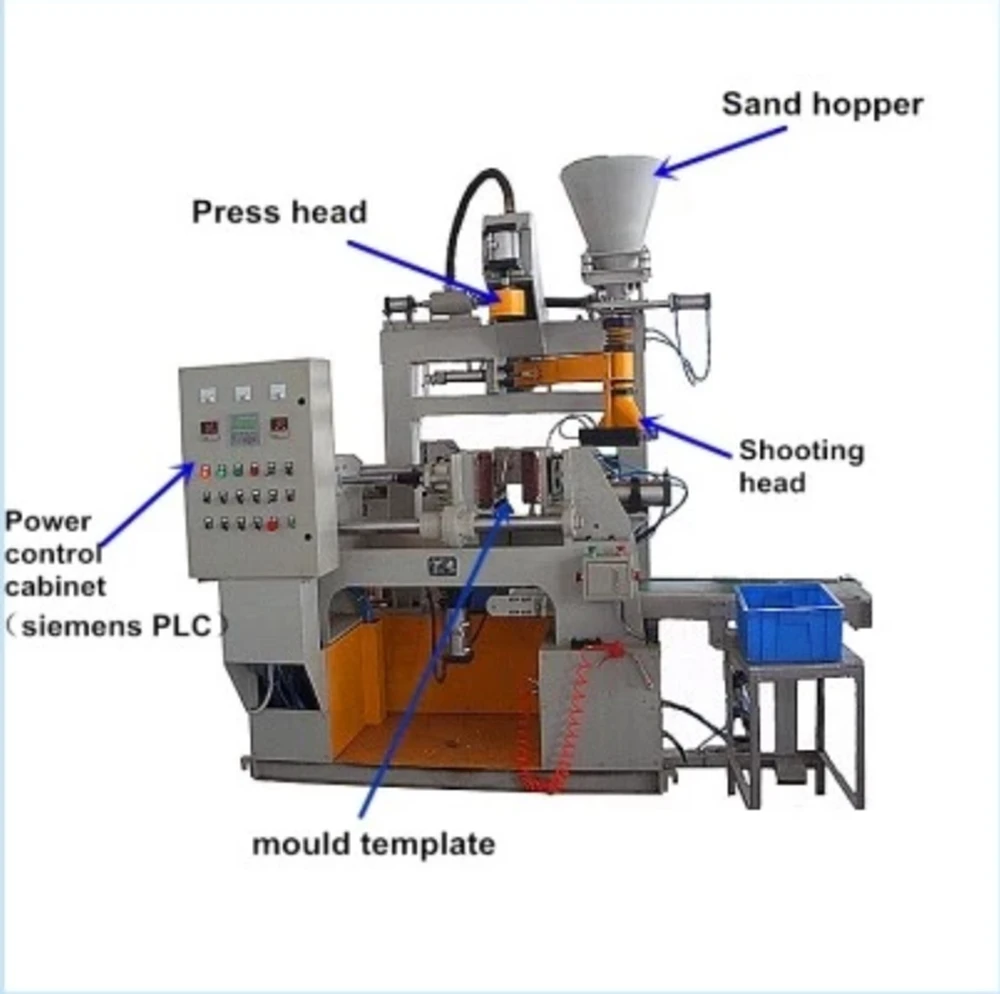 Core shooting machine, core shooter in foundry industry