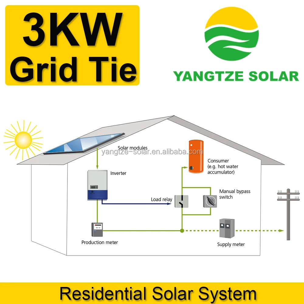 high efficiency 10 years warranty 3kw on grid solar power system