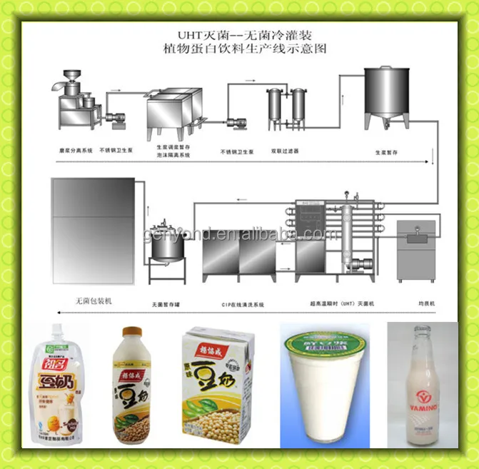 Semi automatic soya milk production machine / soymilk production line
