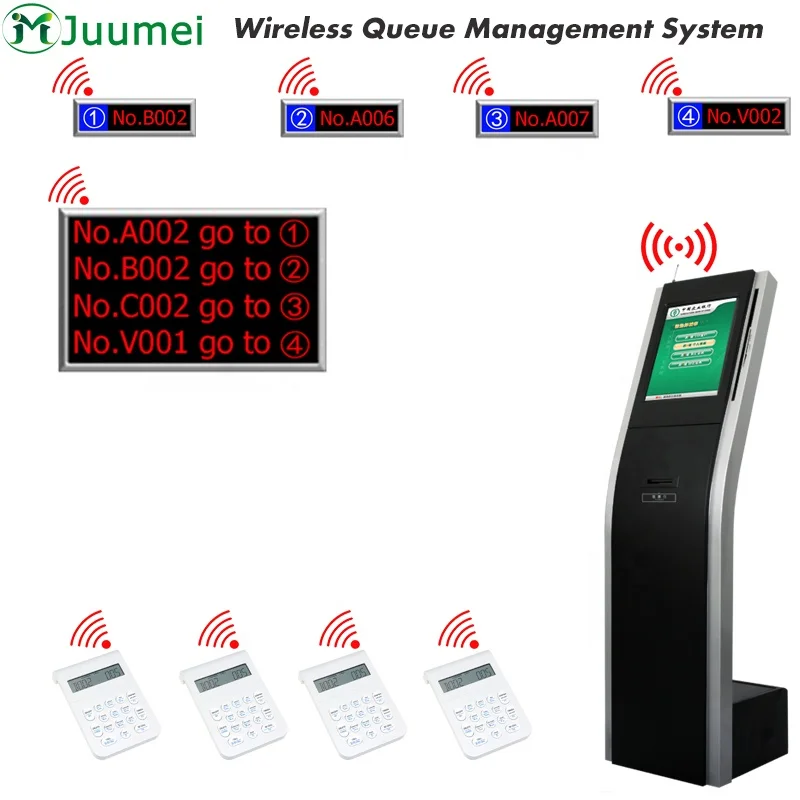 Juumei Bank Hospital Q Matic Qmatic System