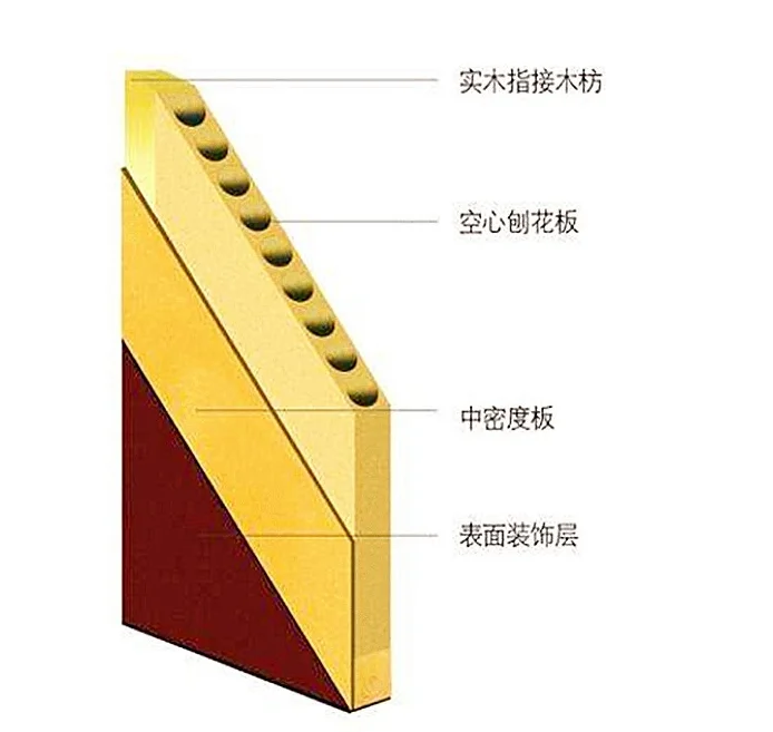 Hollow Door Core Chipboard/Hollow Core Particle Board/Tubular Chipboard
