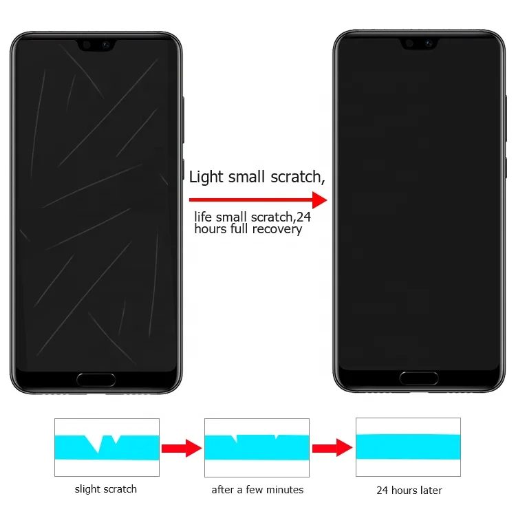 20D Curved Full Cover Screen Protector Soft TPU Protective Film For Huawei P20 Pro