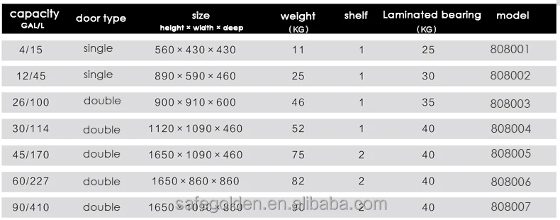 
Corrosive Lab furniture For University, beta pp chemical resistant lab 