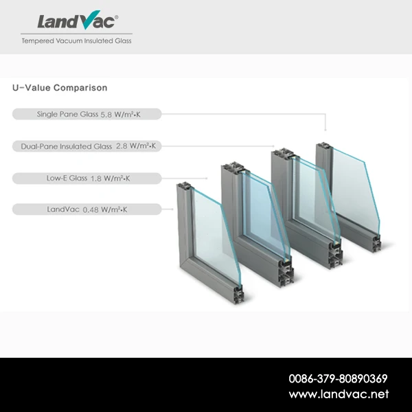 Landvac Toughened Glass Laminated Tempered Vacuum Glass