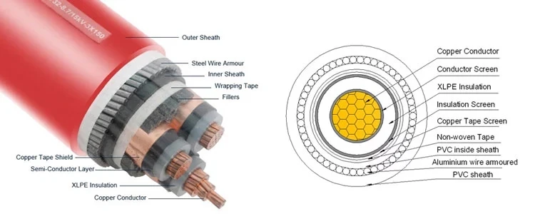 Бронированный силовой кабель с изоляцией из ПВХ (XLPE)