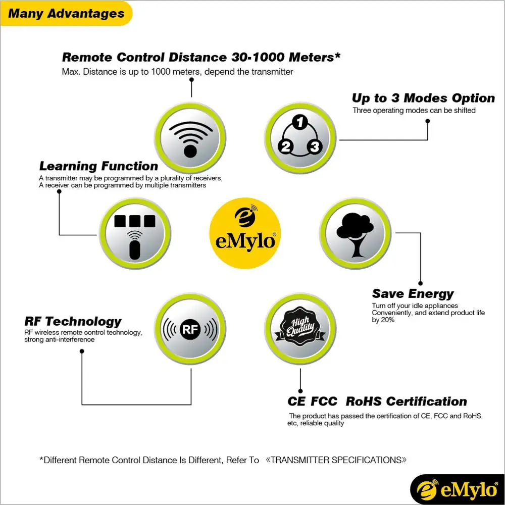 eMylo Transmitter with Receiver Light Switch with Remote for Smart Life Wireless Relay