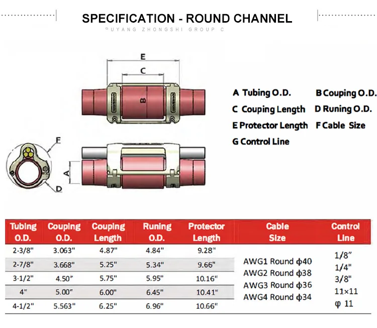 03 1 specification round