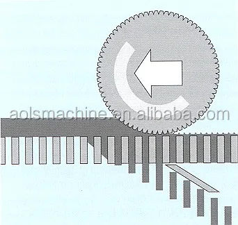 
PELLET MILL PTO FACTORY PRICE FREE SHIPPING PTO press Pellets wood 