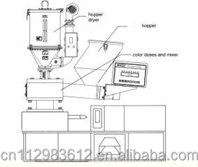 
plastic granulates volumetric dosing and mixing units 