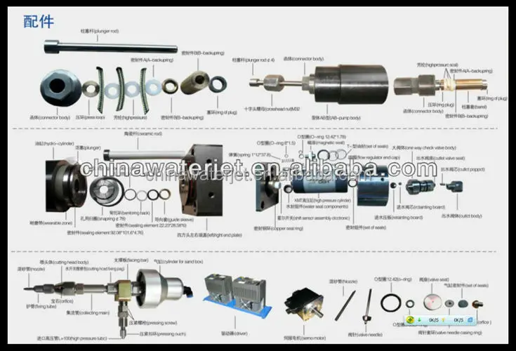 KMT waterjet spare parts KMT water jet spare parts