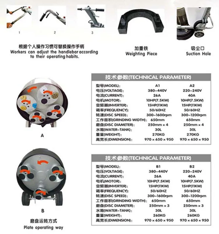 ASL Concrete Grinder 15HP *T8 Floor Grinder Planetary