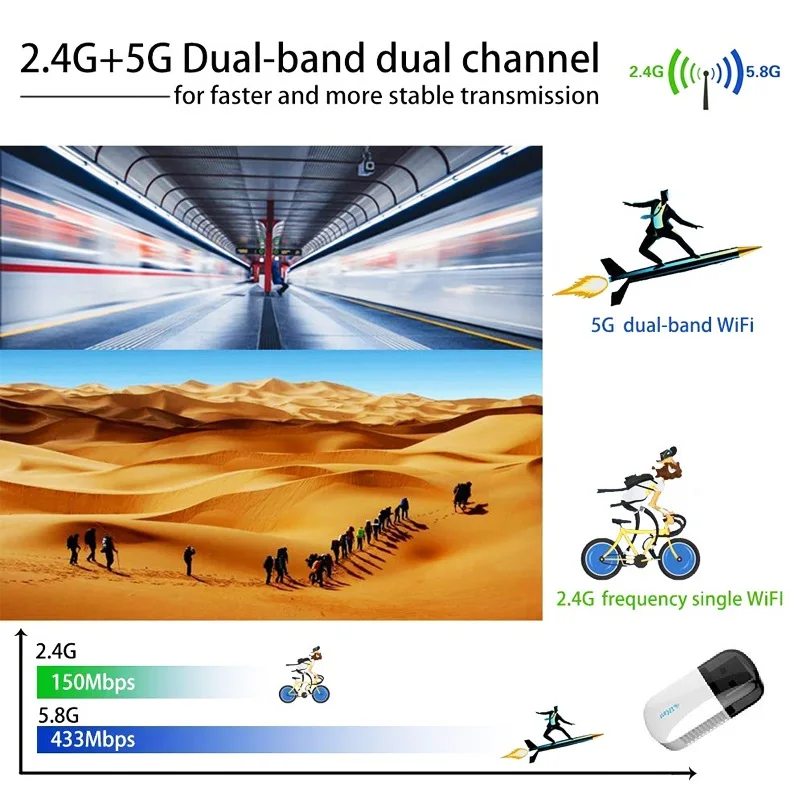 
New Arrival Wireless USB WiFi Adapter Bluetooths 4.2 5G/2.5G Dual Band Wireless Adapter for PC/Desktop/Laptop 