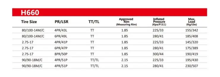 Бренд Chaoyang, мотоциклетная шина H660 80/100-14 2,75-17 90/90-18, мотоциклетная шина
