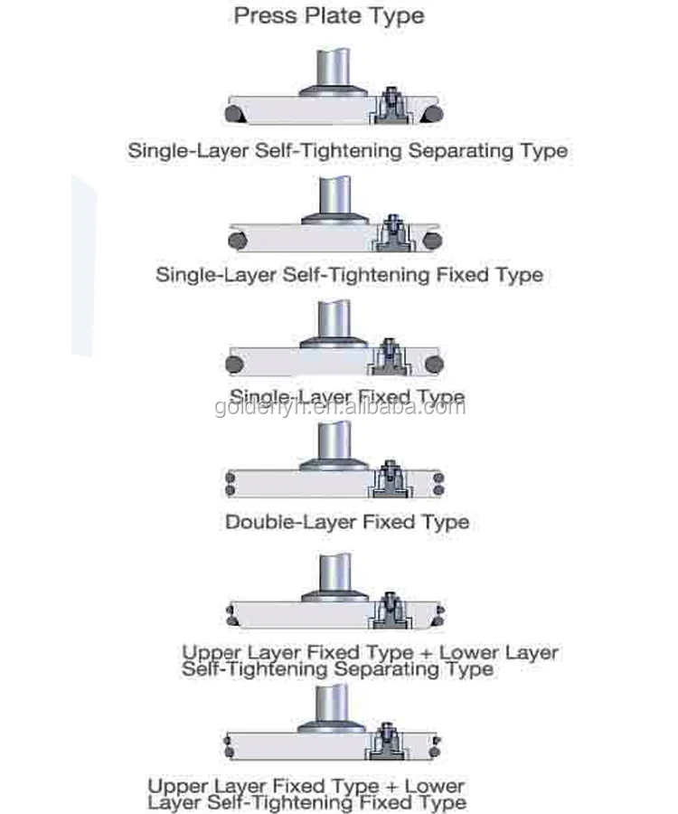 GMK hydraulic discharge extruder for sealant