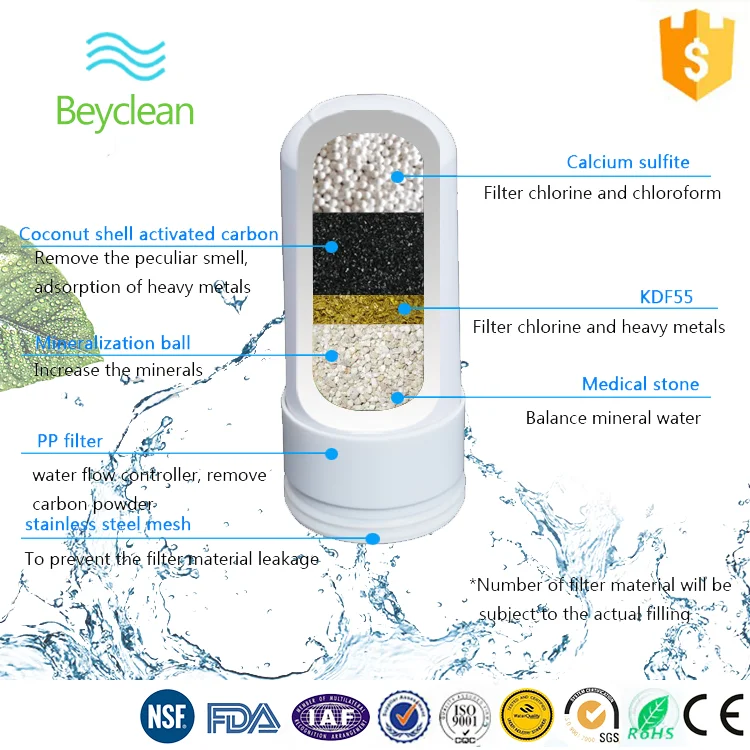 Dongguan Beyclean Kitchen Tap Reusable Coconut Fiber Ceramic Water Filter Cartridge